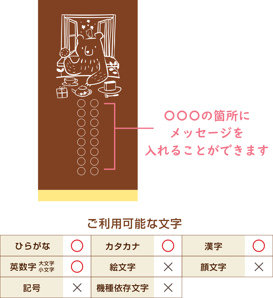 文字の種類について