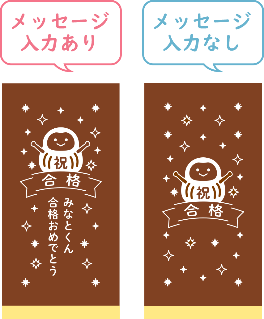 メッセージについて