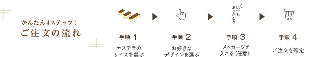ご注文の流れ