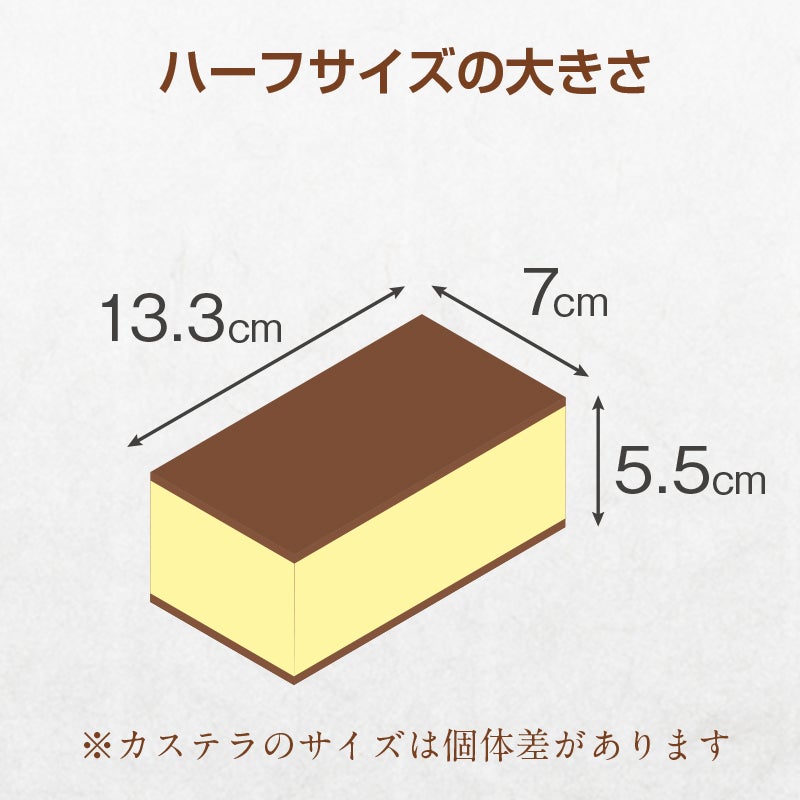 名入れカステラ ハーフサイズ　メッセージの文字数
